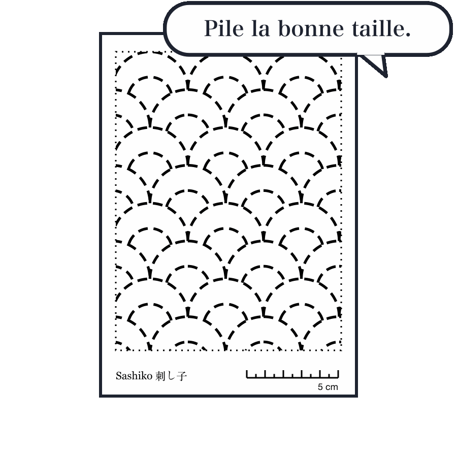 Imprimer le modèle