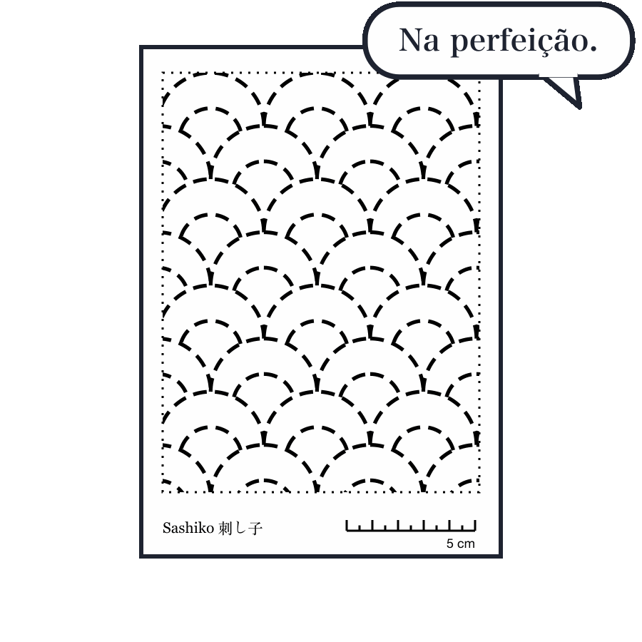Imprimir o molde